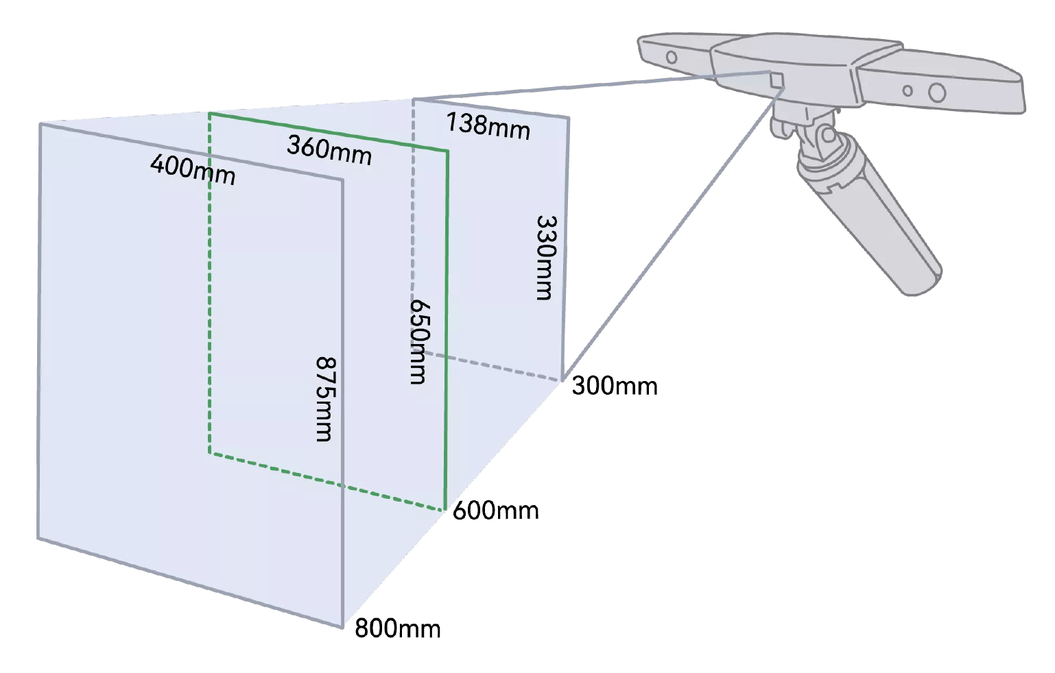 3D Junkie RevoPoint Range 3D Scanner Capture Range